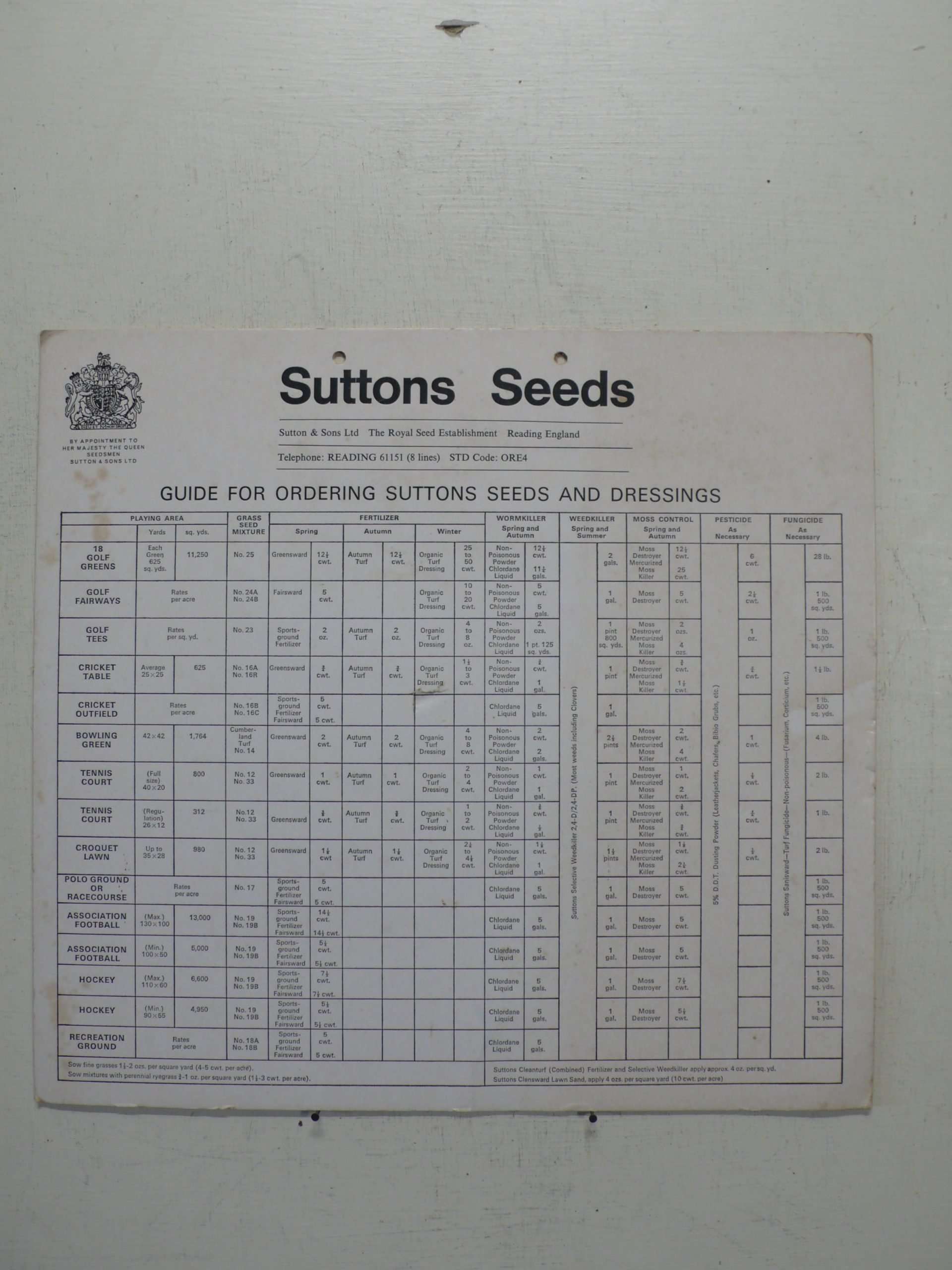 Vintage Suttons Seeds Lawn Guide